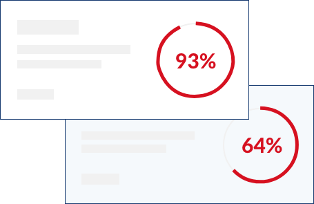 Two charts with SEO reports of 93 percent and 64 percent